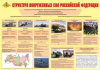 Плакат "Структура Вооруженных Сил Российской Федерации" - fgospostavki.ru - Владимир