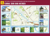 Таблица демонстрационная "Условные знаки плана местности" (винил 70*100) - fgospostavki.ru - Владимир