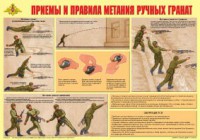 Плакат "Приемы и правила метания ручных гранат" - fgospostavki.ru - Владимир