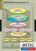 Комплект таблиц. История России 6 класс. - fgospostavki.ru - Владимир