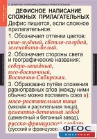 Комплект таблиц. Русский язык 6 класс - fgospostavki.ru - Владимир