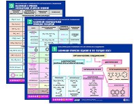 Комплект таблиц по химии раздаточные "Классификация и номенклатура органических соединений" (цветные, ламинированные, А4, 16 штук) - fgospostavki.ru - Владимир
