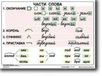 Комплект таблиц по русскому языку для начальной школы. Русский язык 2 класс - fgospostavki.ru - Владимир