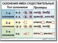 Комплект таблиц по русскому языку для начальной школы. Русский язык 4 класс - fgospostavki.ru - Владимир