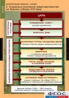 Комплект таблиц. История России 7 класс. - fgospostavki.ru - Владимир