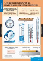 Комплект таблиц. Физика 7 класс. - fgospostavki.ru - Владимир
