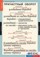 Комплект таблиц. Русский язык 7 класс - fgospostavki.ru - Владимир