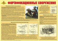 Плакат "Фортификационные сооружения" - fgospostavki.ru - Владимир