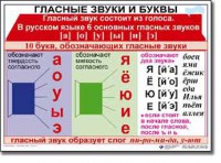 Комплект таблиц по русскому языку для начальной школы. Русский язык 1 класс - fgospostavki.ru - Владимир