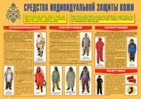 Плакат "Средства индивидуальной защиты кожи" - fgospostavki.ru - Владимир