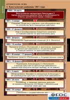 Комплект таблиц. История России 8 класс. - fgospostavki.ru - Владимир