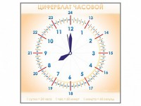 Панно демонстрационное маркерное "Циферблат часовой" - fgospostavki.ru - Владимир