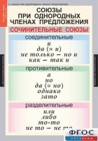 Комплект таблиц. Русский язык 8 класс - fgospostavki.ru - Владимир