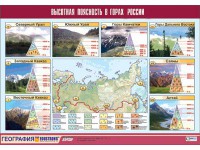 Таблица демонстрационная "Высотная поясность в горах России" (винил 70*100) - fgospostavki.ru - Владимир