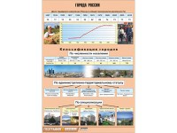 Таблица демонстрационная "Города России" (винил 70*100) - fgospostavki.ru - Владимир