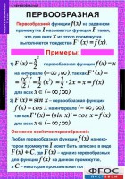 Комплект таблиц. Алгебра и начала анализа 11 класс. - fgospostavki.ru - Владимир