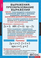 Комплект таблиц. Алгебра 7 класс - fgospostavki.ru - Владимир