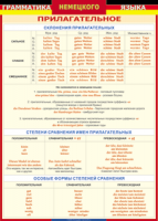 Таблица "Грамматика немецкого языка. Имя прилагательное" (100х140 сантиметров, винил) - fgospostavki.ru - Владимир