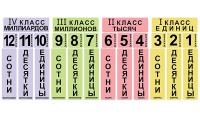 Набор магнитных карточек "Классы и разряды" - fgospostavki.ru - Владимир