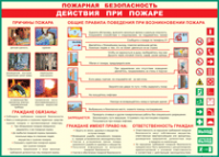 Таблица "Действия при пожаре" (100х140 сантиметров, винил) - fgospostavki.ru - Владимир