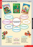 Комплект таблиц. Литературное чтение 1 класс. - fgospostavki.ru - Владимир
