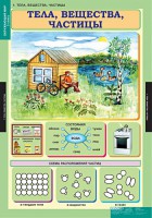 Комплект таблиц. Окружающий мир 3 класс. - fgospostavki.ru - Владимир