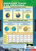 Комплект таблиц. География. Начальный курс 6 класс. - fgospostavki.ru - Владимир