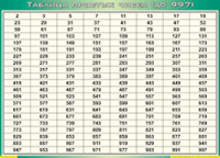 Таблица простых чисел (до 997) (100х140 сантиметров, винил) - fgospostavki.ru - Владимир