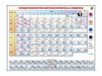 Справочно-информационный стенд (световой) "Периодическая система химических элементов Д.И. Менделеева" - fgospostavki.ru - Владимир