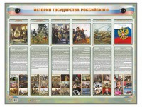 Интерактивный электрифицированный стенд "История государства Российского" - fgospostavki.ru - Владимир