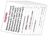Опорные таблицы по русскому языку 3 класс - fgospostavki.ru - Владимир