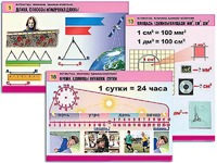 Комплект таблиц "Математика. Величины. Единицы измерения" (20 таблиц, формат А1, ламинированные) - fgospostavki.ru - Владимир