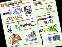Комплект таблиц "Электромагнитные колебания и волны" (6 таблиц, формат А1, ламинированные) - fgospostavki.ru - Владимир