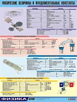 Таблица демонстрационная "Физические величины и фундаментальные константы" (винил 70х100) - fgospostavki.ru - Владимир