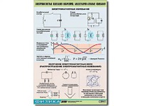 Таблица демонстрационная "Электромагнитные и молекулярно-атомные колебания" (винил 100х140) - fgospostavki.ru - Владимир