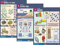 Комплект таблиц "Металлы" (10 таблиц, формат А1, ламинированные) - fgospostavki.ru - Владимир