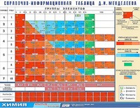 Справочно-информационная таблица Д. И. Менделеева (160х120) - fgospostavki.ru - Владимир