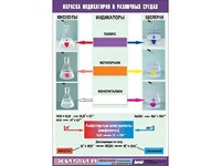Таблица демонстрационная "Окраска индикаторов в различных средах" (винил 70x100) - fgospostavki.ru - Владимир