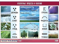 Таблица демонстрационная "Атмосферные процессы и явления" (винил 100x140) - fgospostavki.ru - Владимир