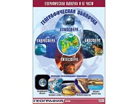 Таблица демонстрационная "Географическая оболочка и ее части" (винил 70*100) - fgospostavki.ru - Владимир