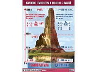 Таблица демонстрационная "Изменение температуры и давления с высотой" (винил 70*100) - fgospostavki.ru - Владимир