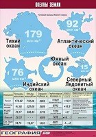 Таблица демонстрационная "Океаны Земли" (винил 70*100) - fgospostavki.ru - Владимир