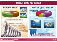 Таблица демонстрационная "Основные формы рельефа Земли" (винил 70*100) - fgospostavki.ru - Владимир