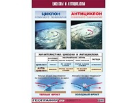 Таблица демонстрационная "Циклоны и антициклоны" (винил 100х140) - fgospostavki.ru - Владимир