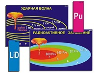 Модель-аппликация "Ядерное оружие" (ламинированная) - fgospostavki.ru - Владимир
