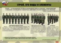 Комплект плакатов "Строевая подготовка" - fgospostavki.ru - Владимир