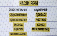 Набор магнитных карточек "Части речи" (фон жёлтый) - fgospostavki.ru - Владимир