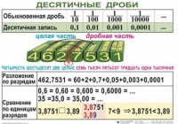 Комплект таблиц. Математика 5 класс - fgospostavki.ru - Владимир