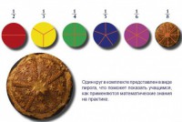 Учебно-игровой комплекс на магнитах "Доли круга" - fgospostavki.ru - Владимир
