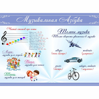 Стенд "Музыкальная азбука" - fgospostavki.ru - Владимир